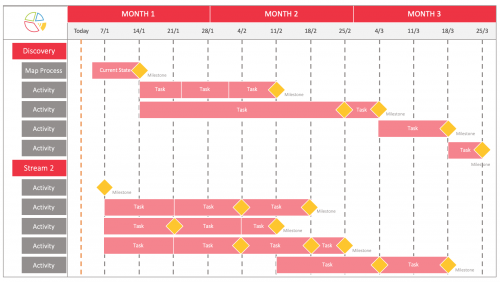 Project Plan