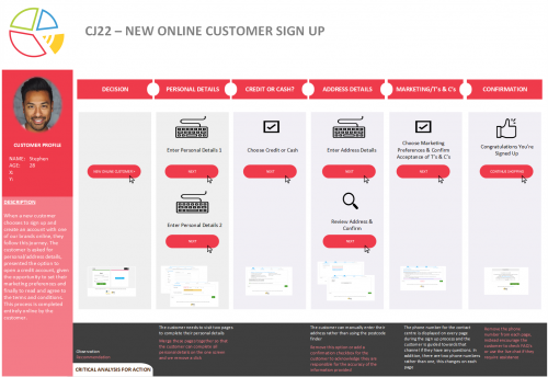 Customer Journey Map
