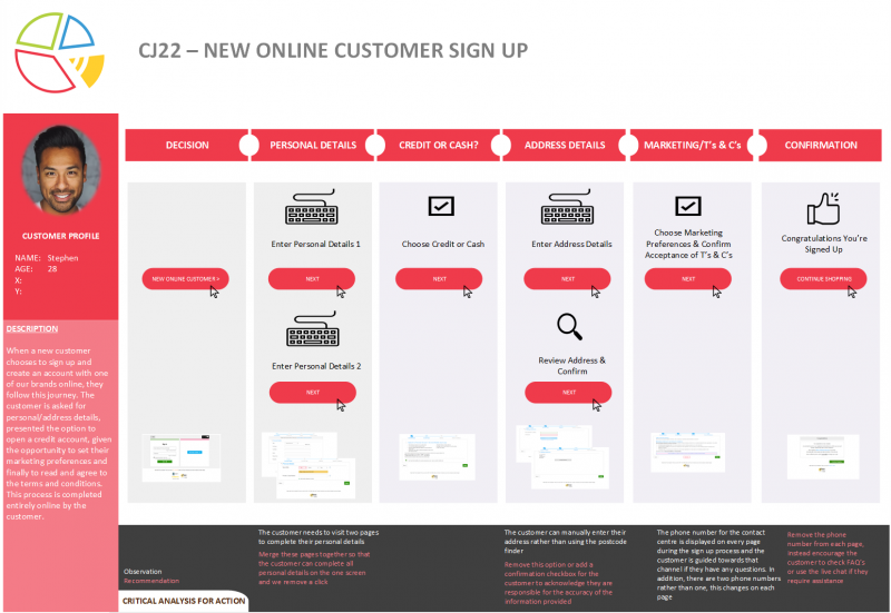 Customer Journey Map