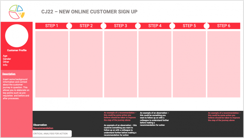 Customer Journey Map - Image 5
