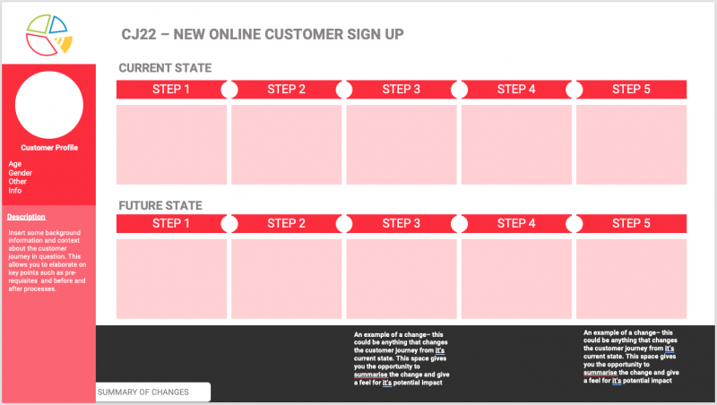 Customer Journey Map - Image 2