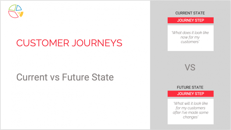 Customer Journey Map - Image 4