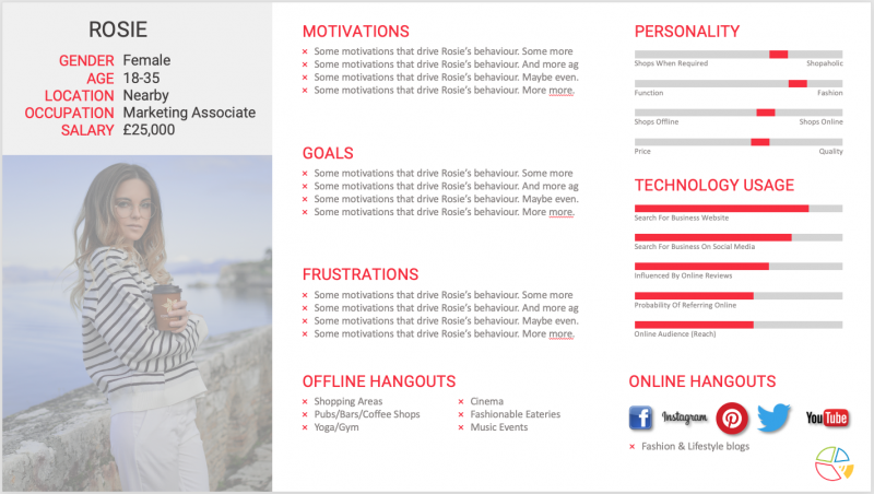 Customer Journey Map - Image 3